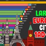 European cities