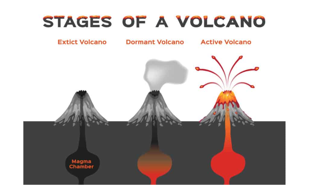1653645472 386 How Many Volcanoes are in Hawaii - August 20, 2022